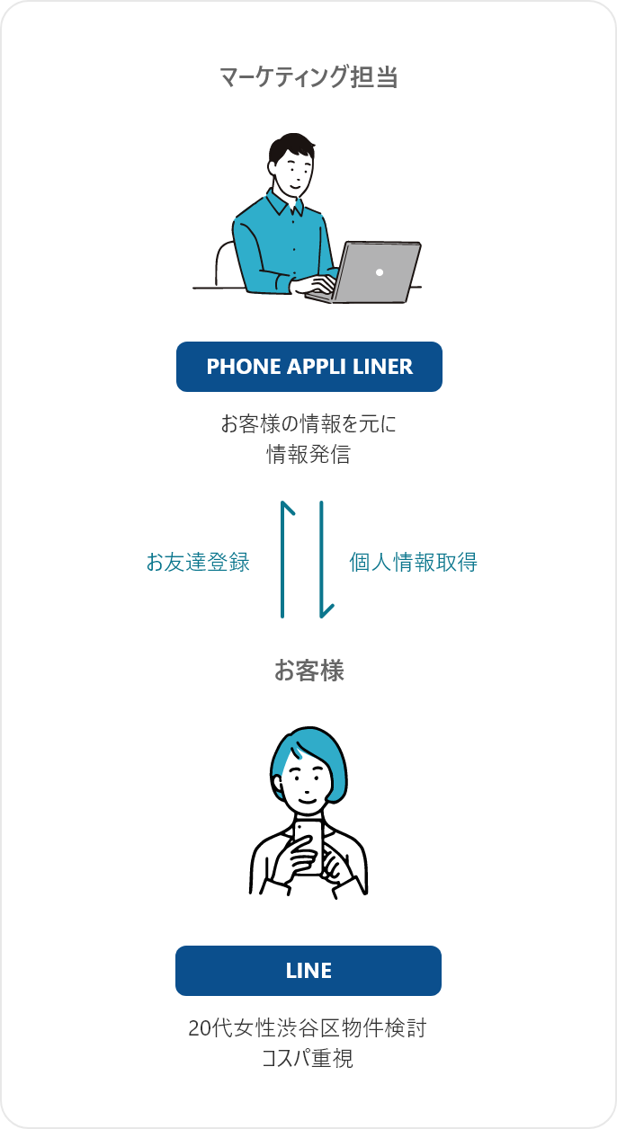 phone appli liner