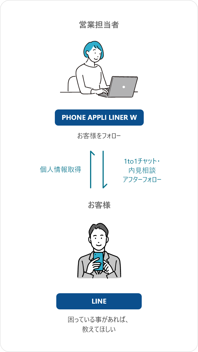 phone appli liner w