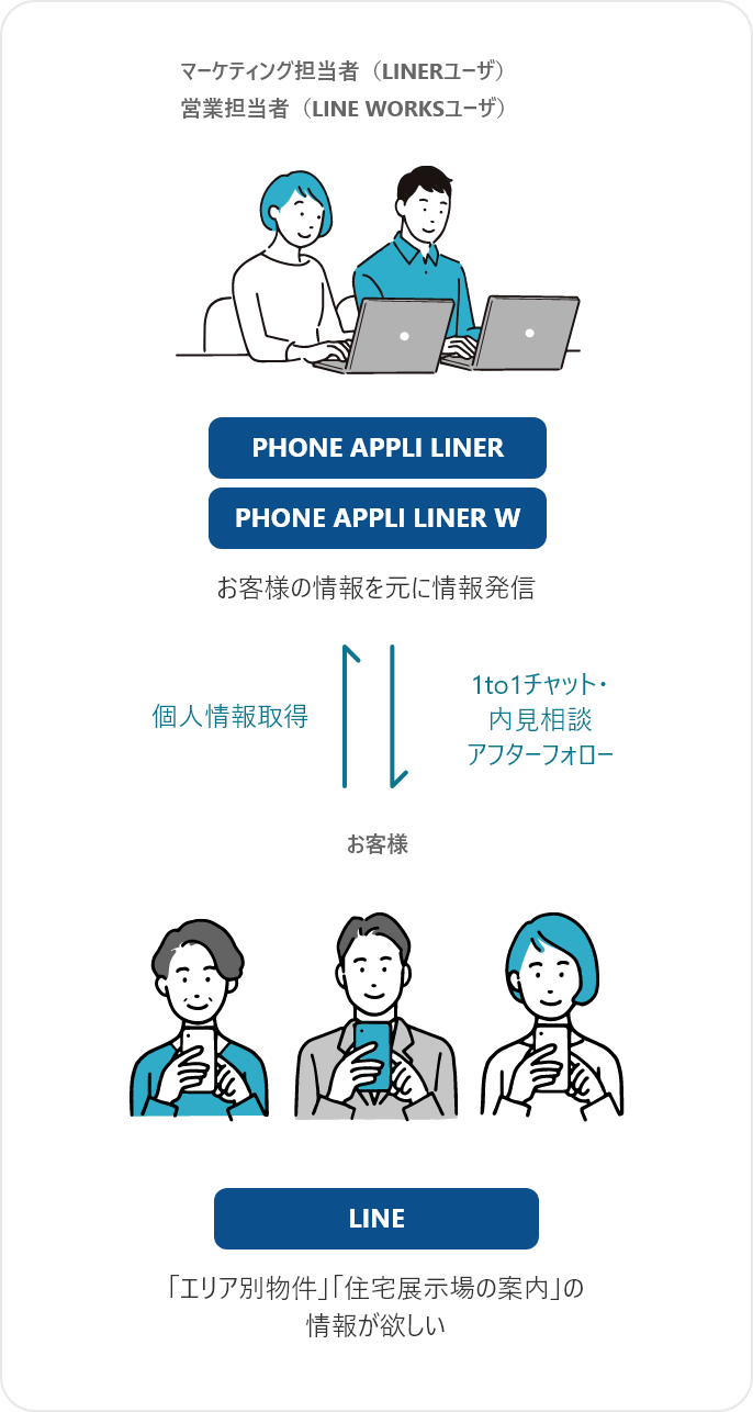 phone appli liner ＆ phone appli liner w