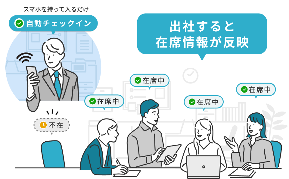 出社すると在席情報が反映