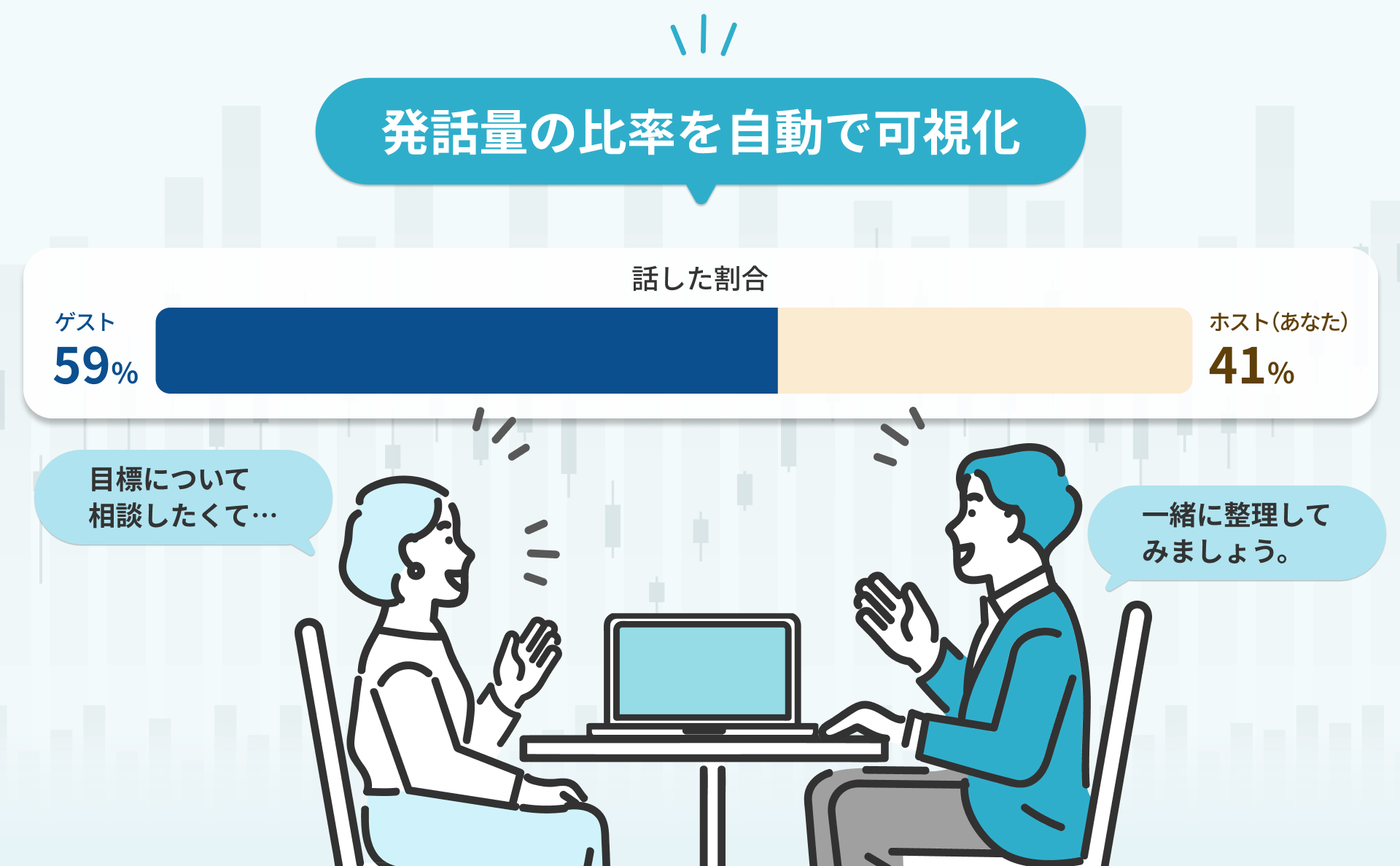 1on1ミーティングの発話量をAIで分析し、ゲスト59%、ホスト41%の発話比率を自動で可視化するイメージ