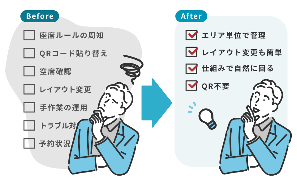 管理部門の負担やコストを抑えられる