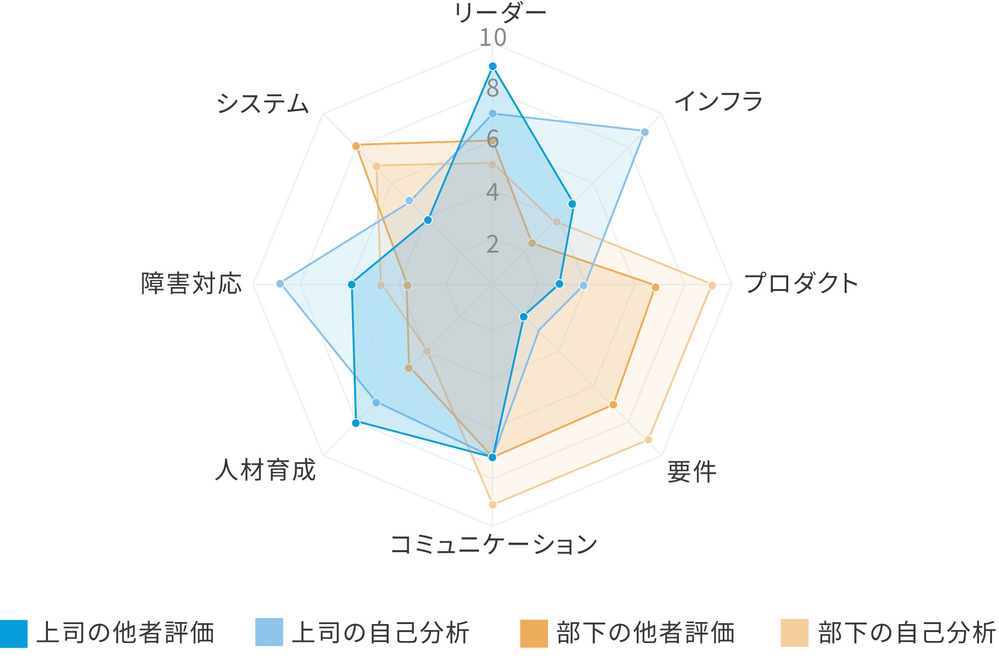 サンクス＆AIスキル統合分析.jpg