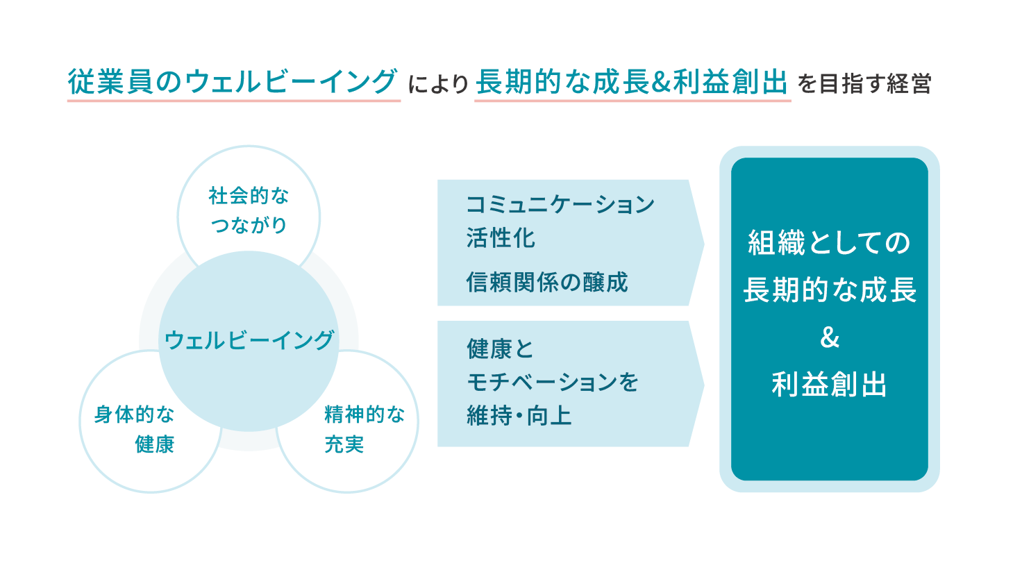 PHONE APPLI健康経営の考え方