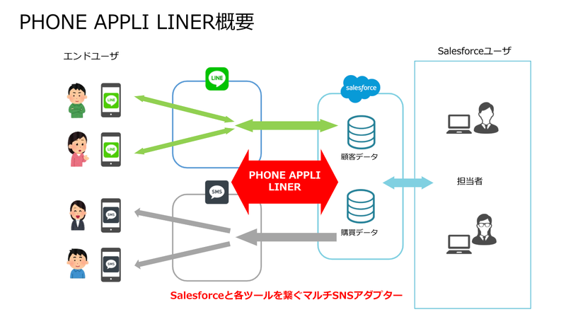 phone_appli_liner_update1.png