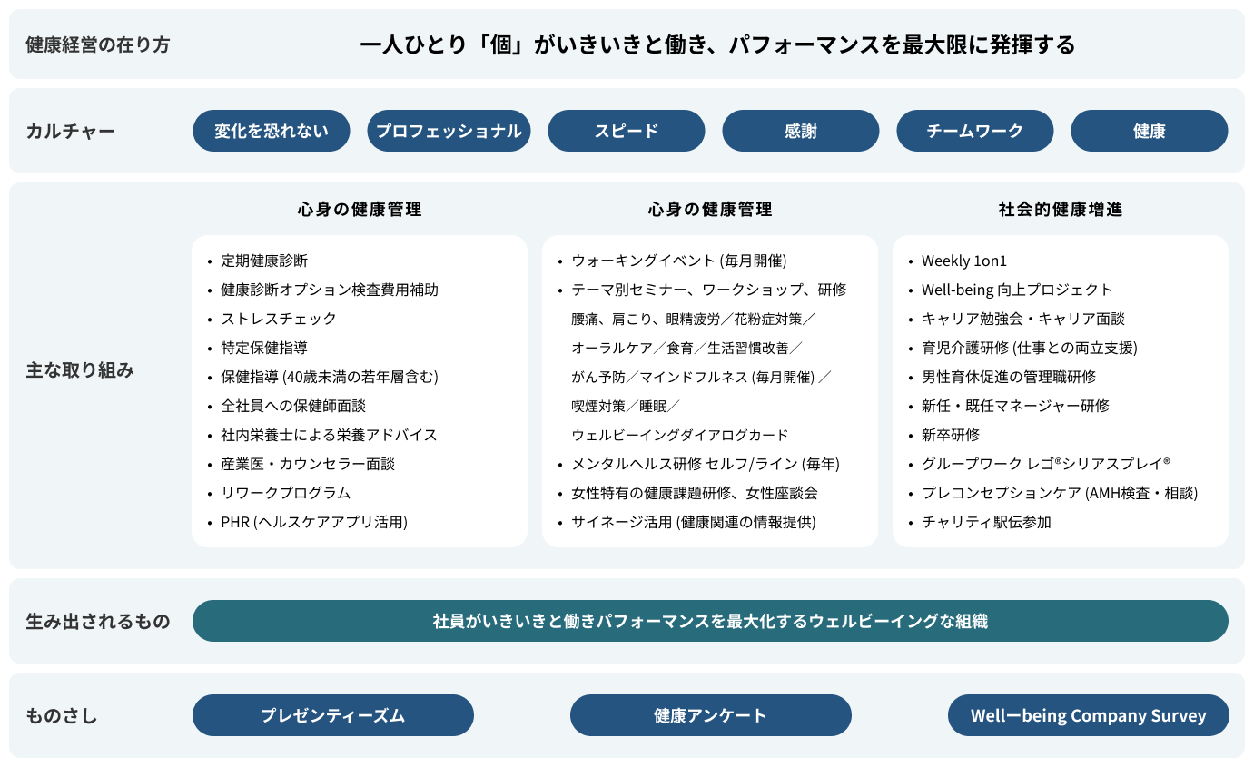 PHONE APPLI健康経営の全体像