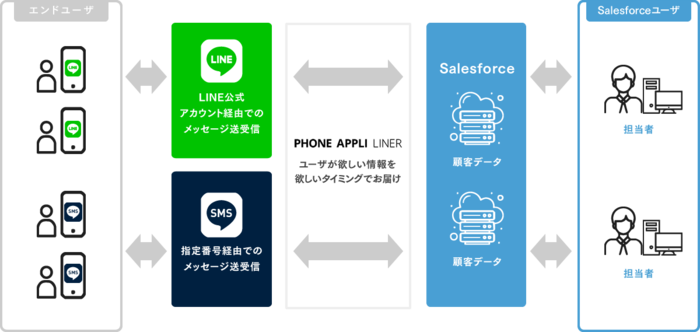 PHONE APPLI LINER サービスイメージ図.pngのサムネイル画像