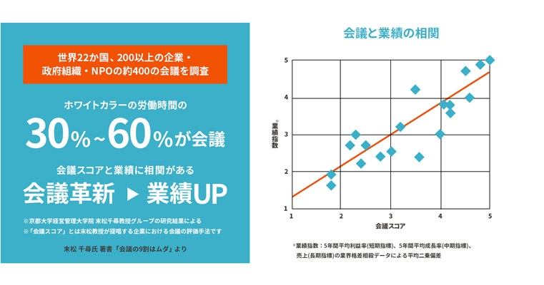 会議革新プログラム 会議を変えて生産性を向上させるコンサルティングとクラウドサービスのパッケージプログラム 株式会社phone Appli