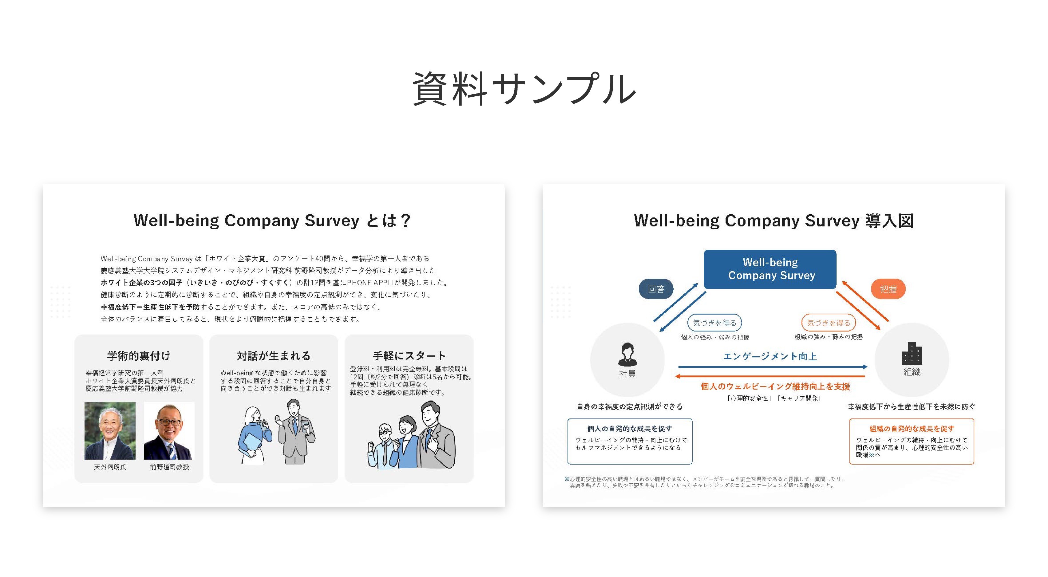 組織の幸福度や風土を可視化Well-being Company Survey