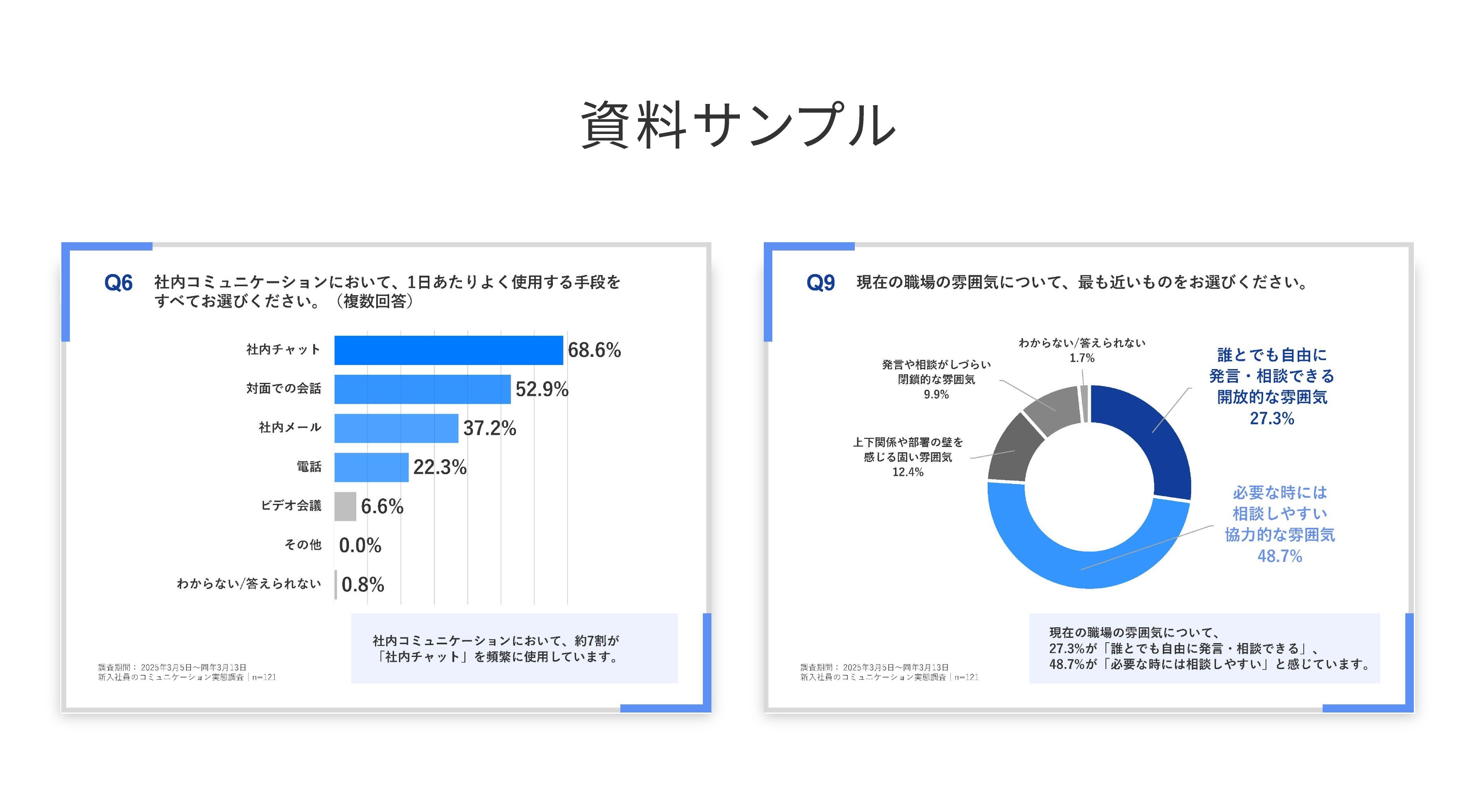 新入社員のコミュニケーション実態調査レポート