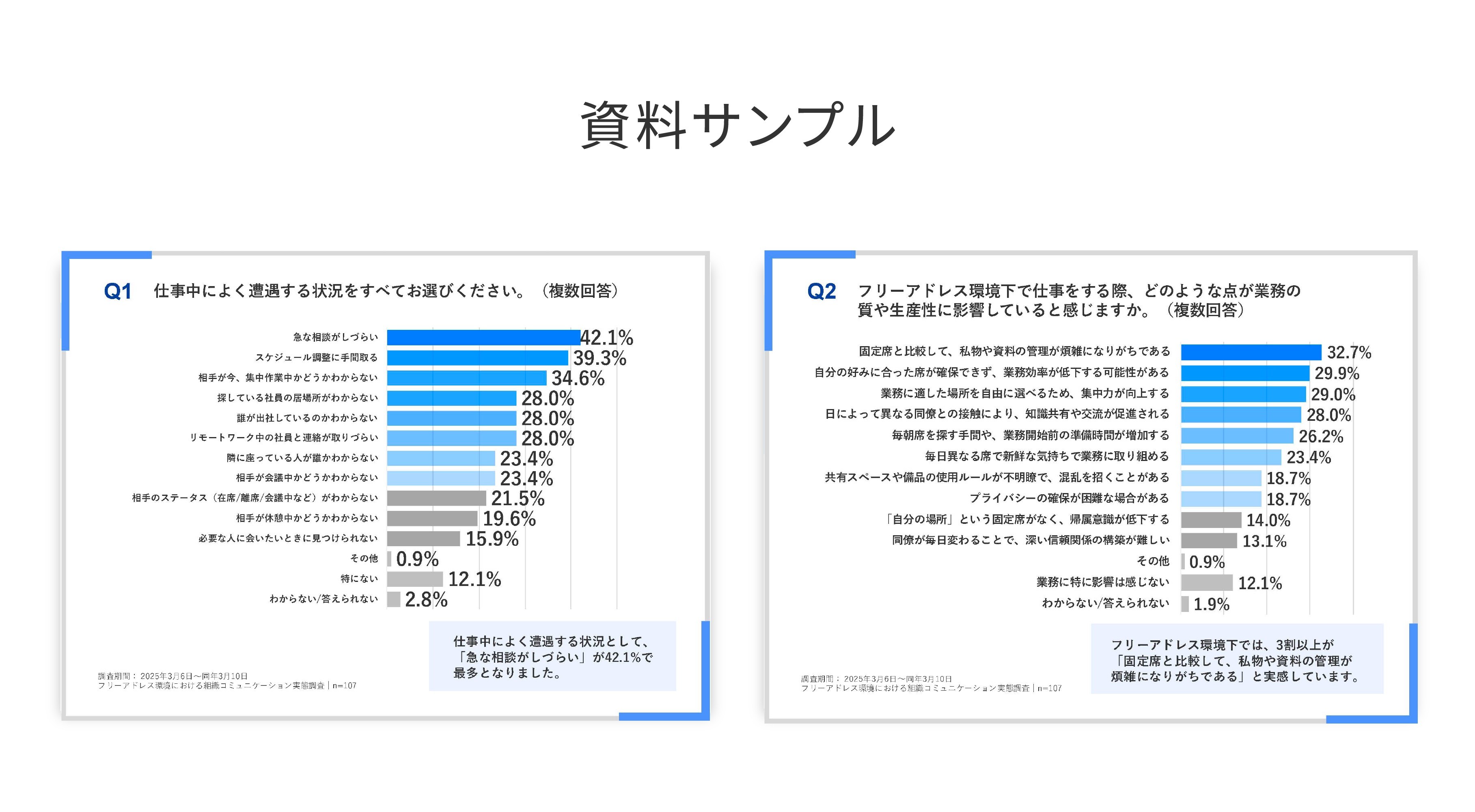 フリーアドレス環境における組織コミュニケーション実態調査レポート