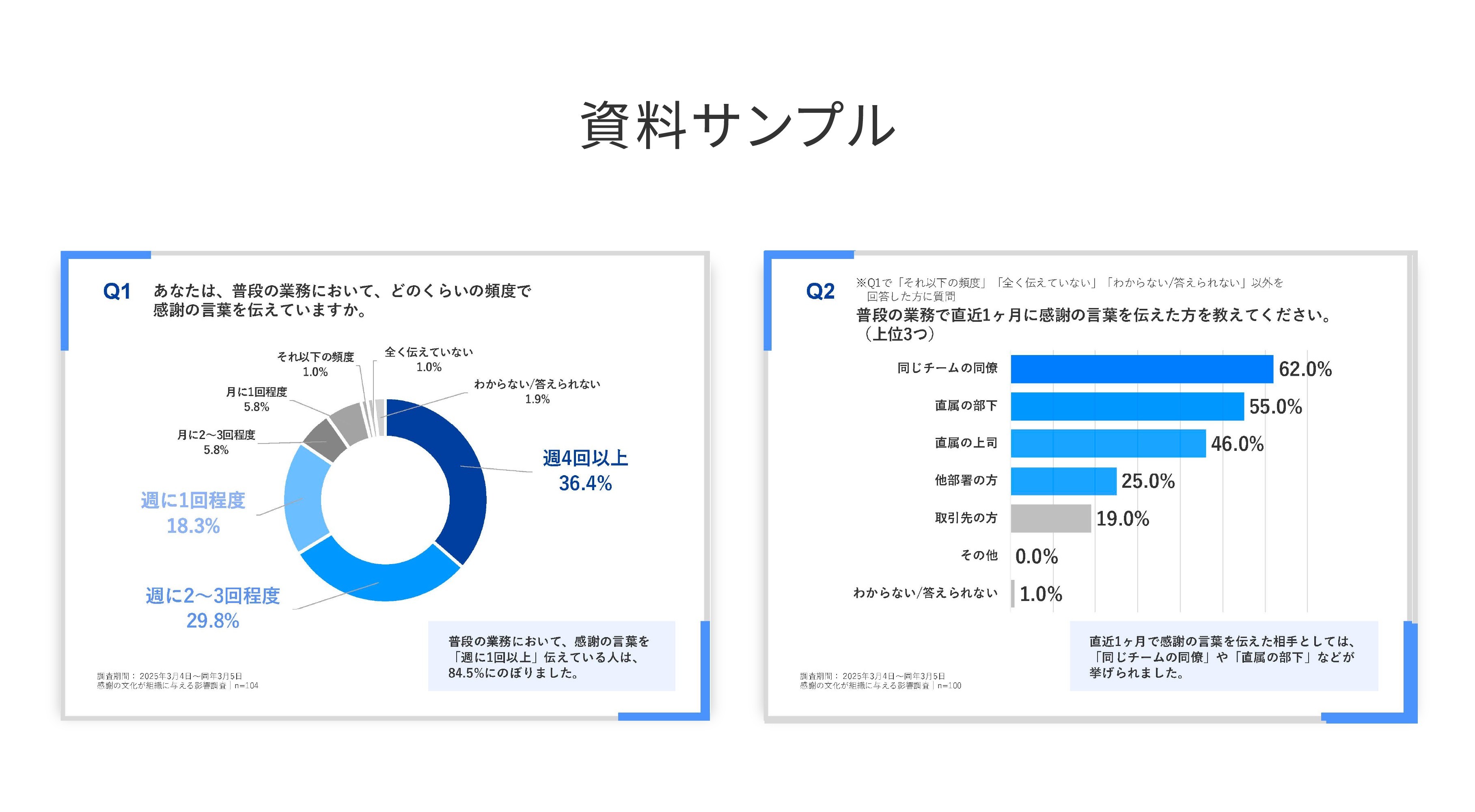 感謝の文化が組織に与える影響調査レポート