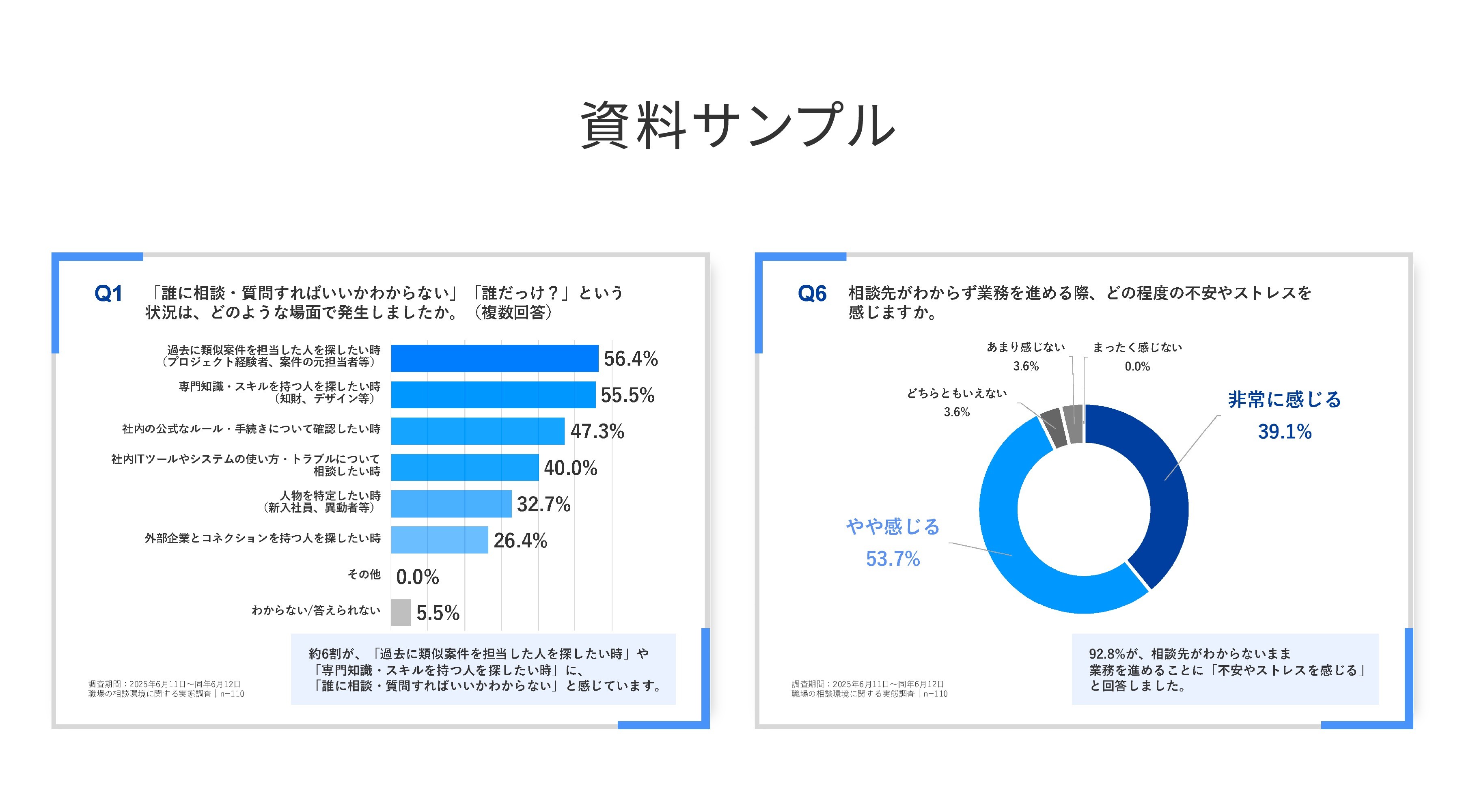 職場の相談環境に関する実態調査