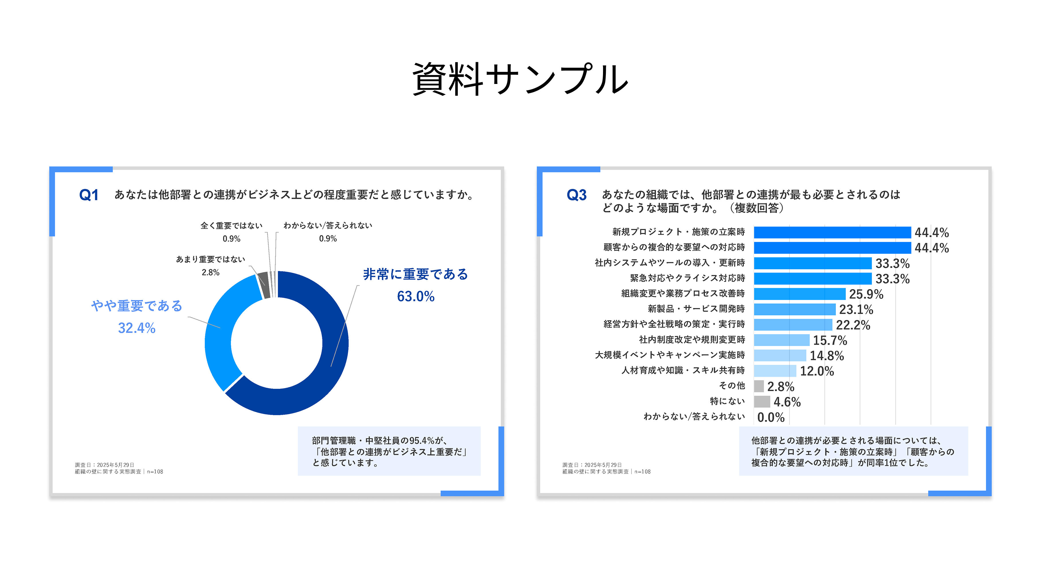 組織の壁に関する実態調査