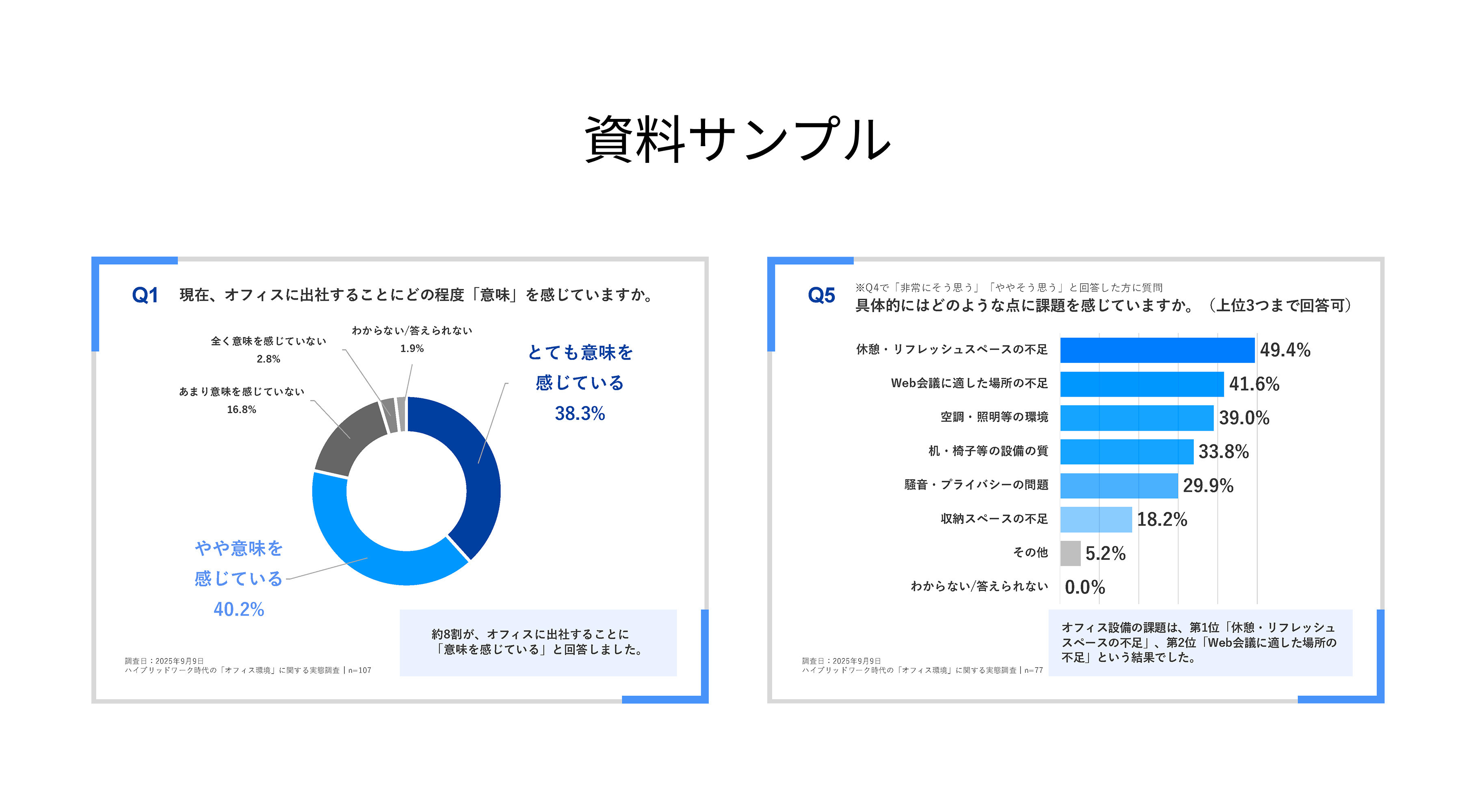 ハイブリッドワーク時代の「オフィス環境」に関する実態調査