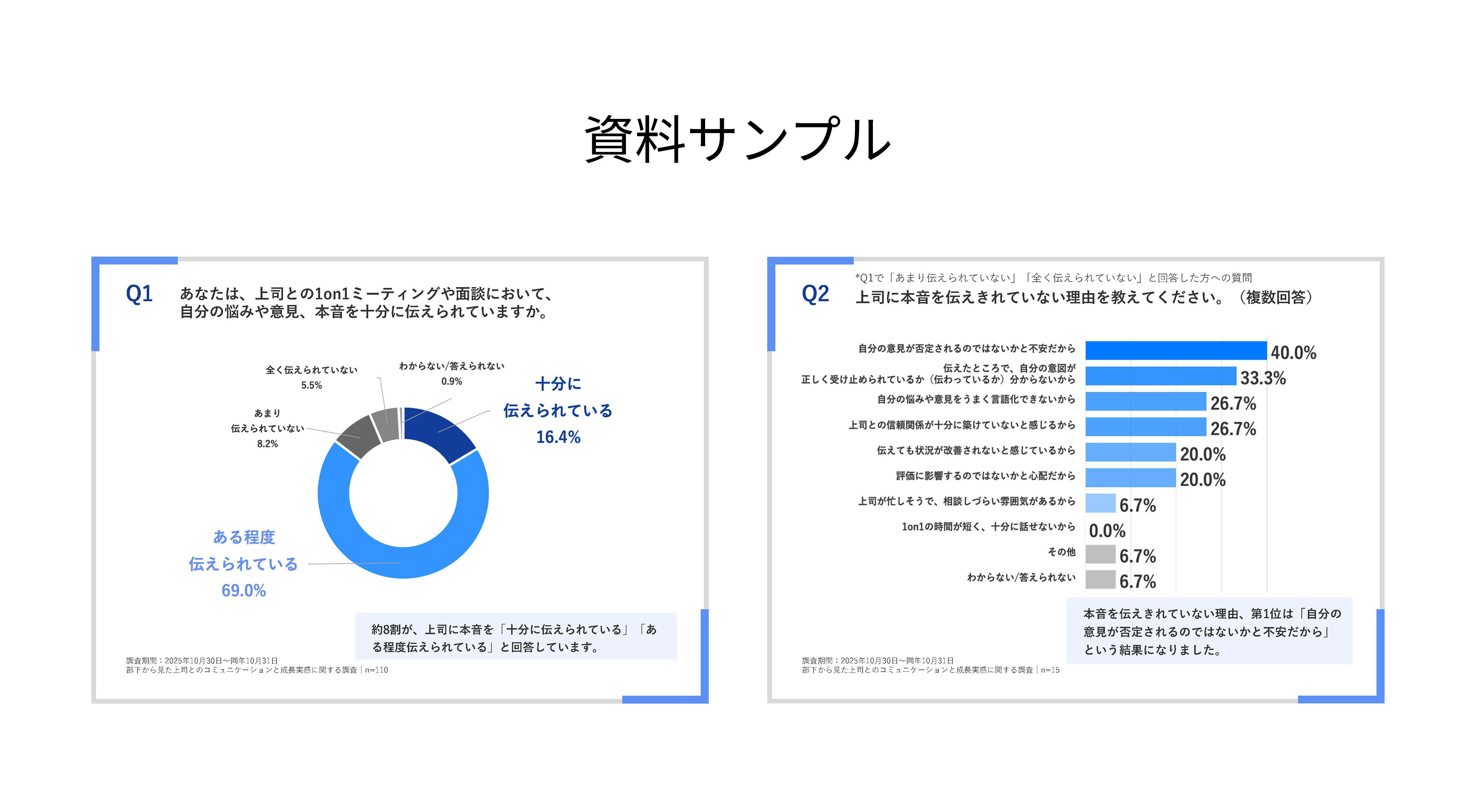 部下から見た上司とのコミュニケーションと成長実感に関する調査