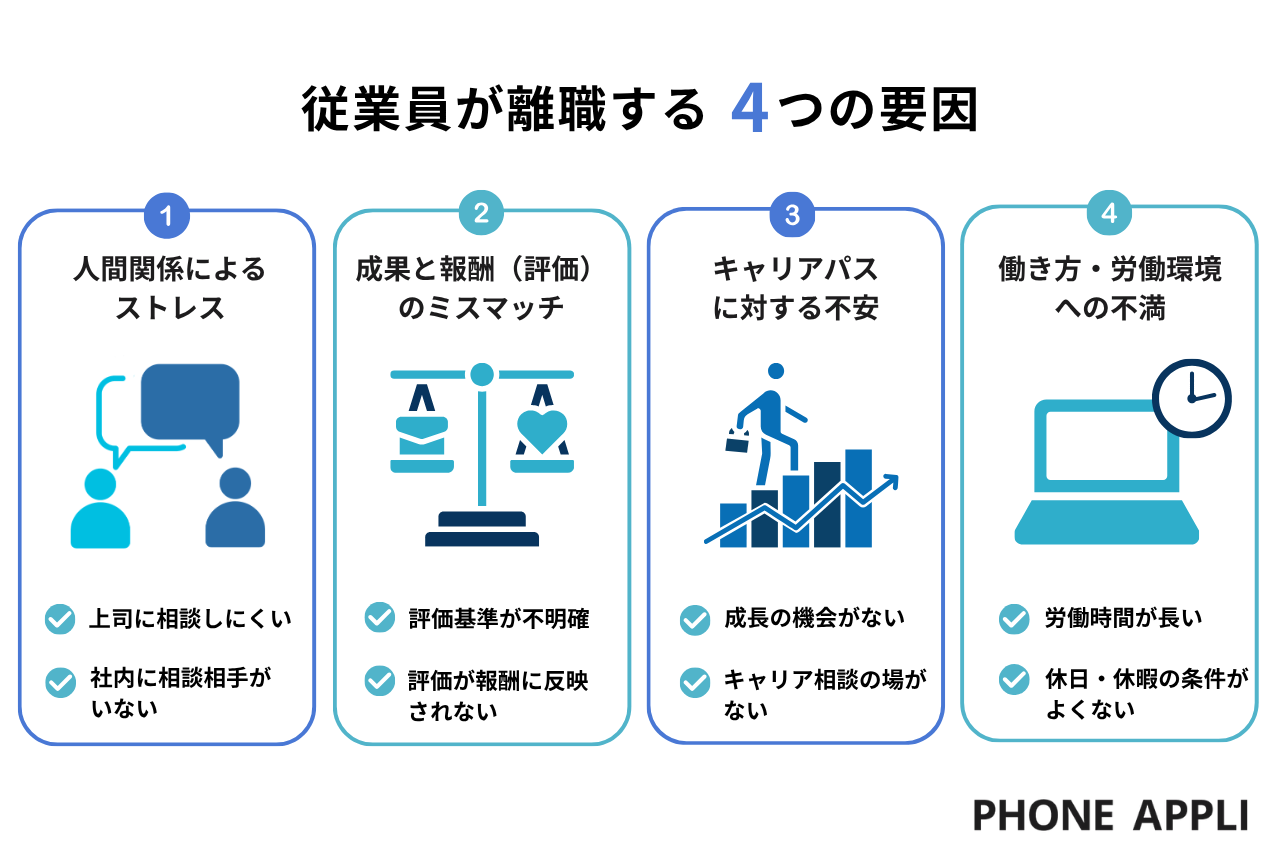 従業員が離職する4つの要因