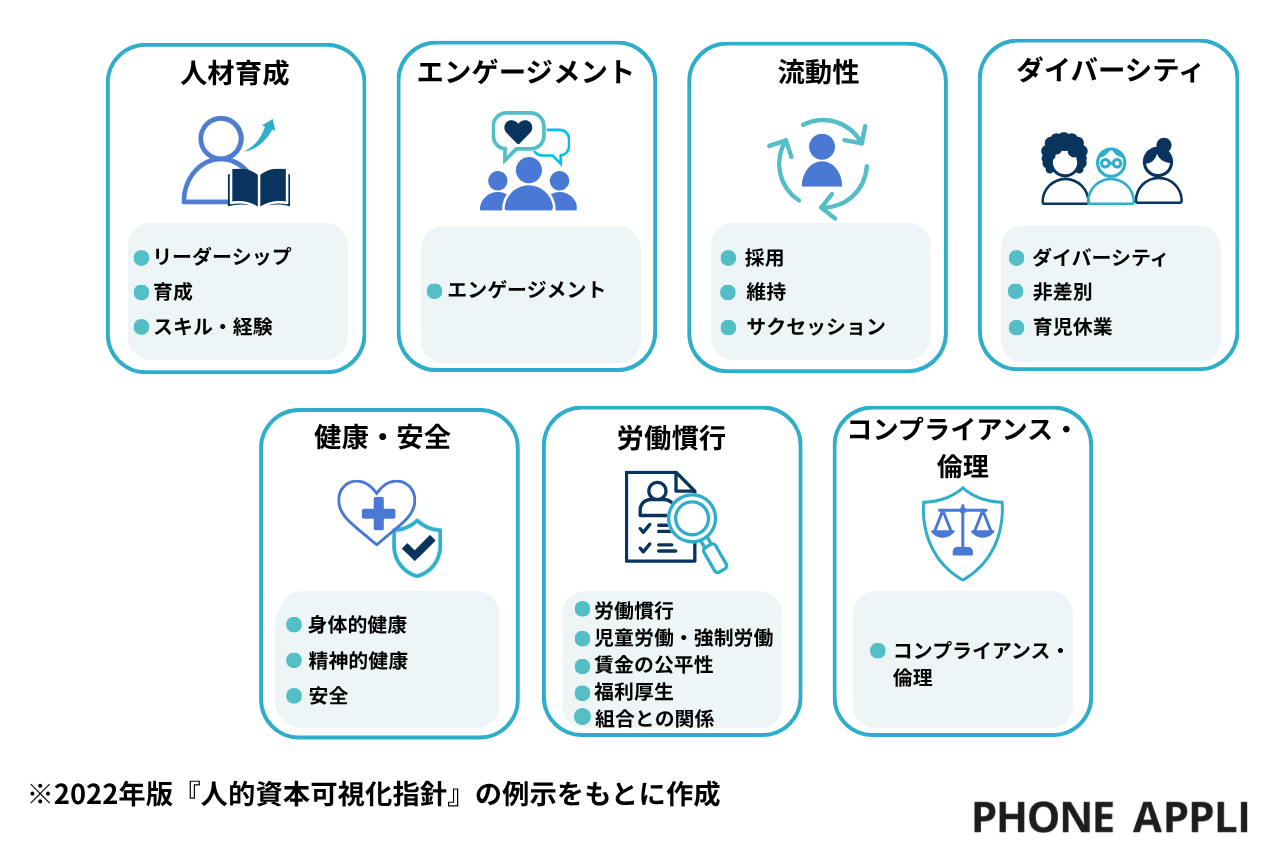 人的資本開示の参考となる7分野19項目