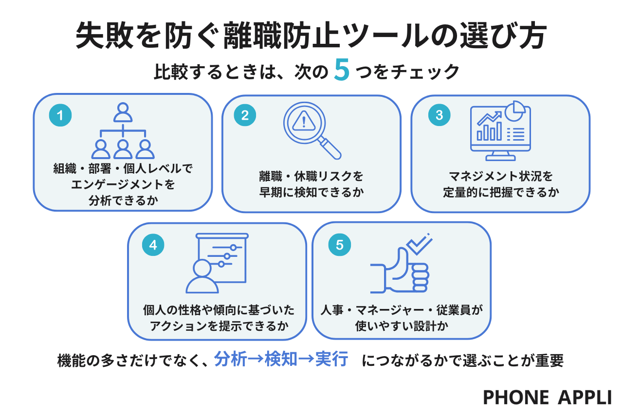 失敗を防ぐ離職防止ツールの選び方